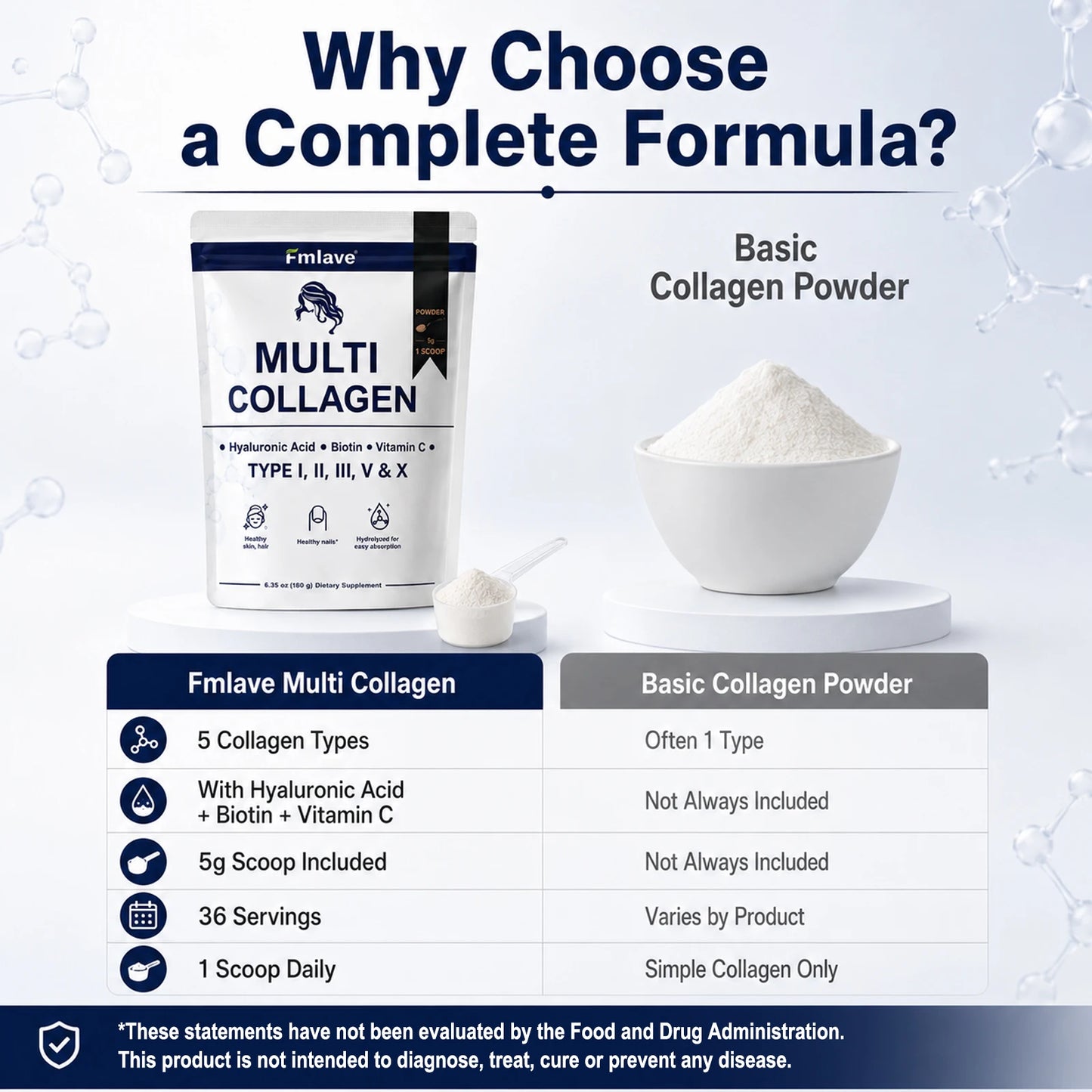 Fmlave Ingredients Multi Collagen Peptides Powder, – Hydrolyzed Type I,II,III,V,X with Biotin, Hyaluronic Acid, Vitamin C – Unflavored Collagen for Women & Men, Easy Dissolve