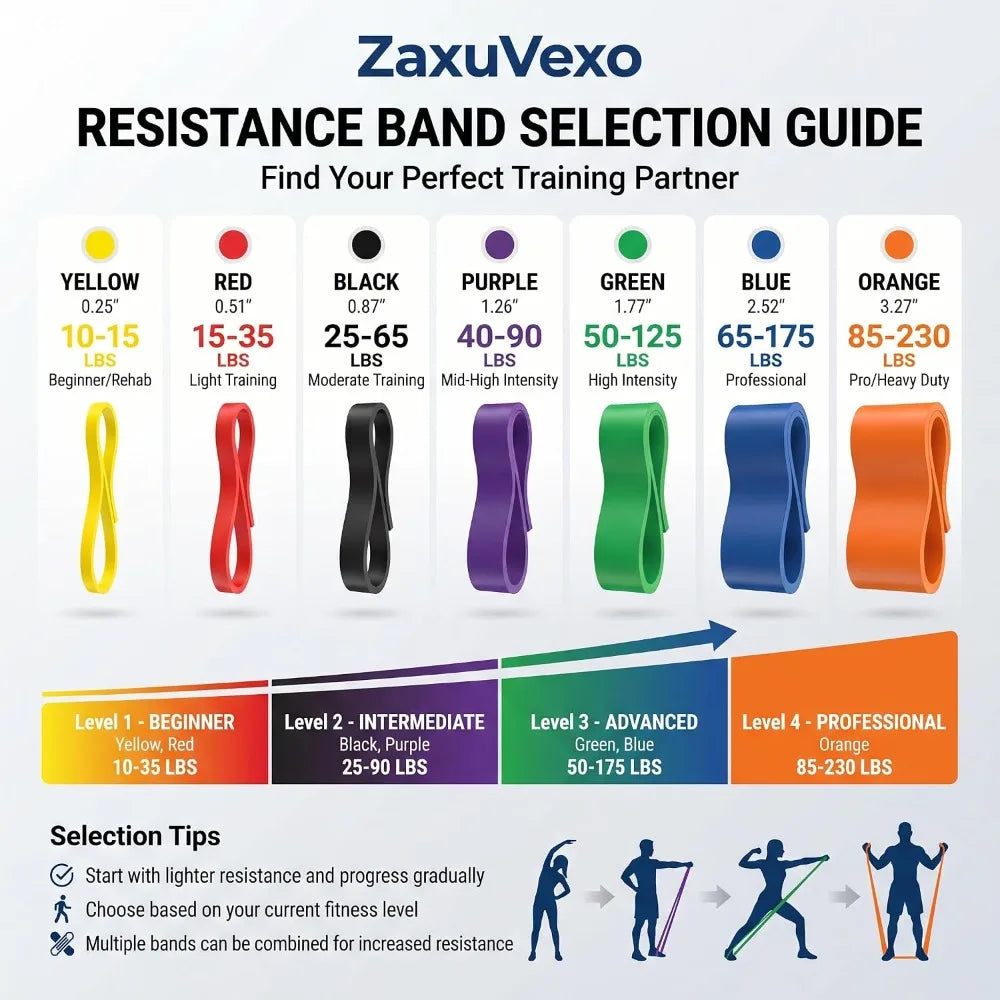 Pull Up Assistance Bands Set for Men and Women Heavy Duty Resistance Bands for Workout Training Strength Building Body Stretching Physical Therapy Home Gym Fitness Exercise Equipment with Door Anchor Carry Bag