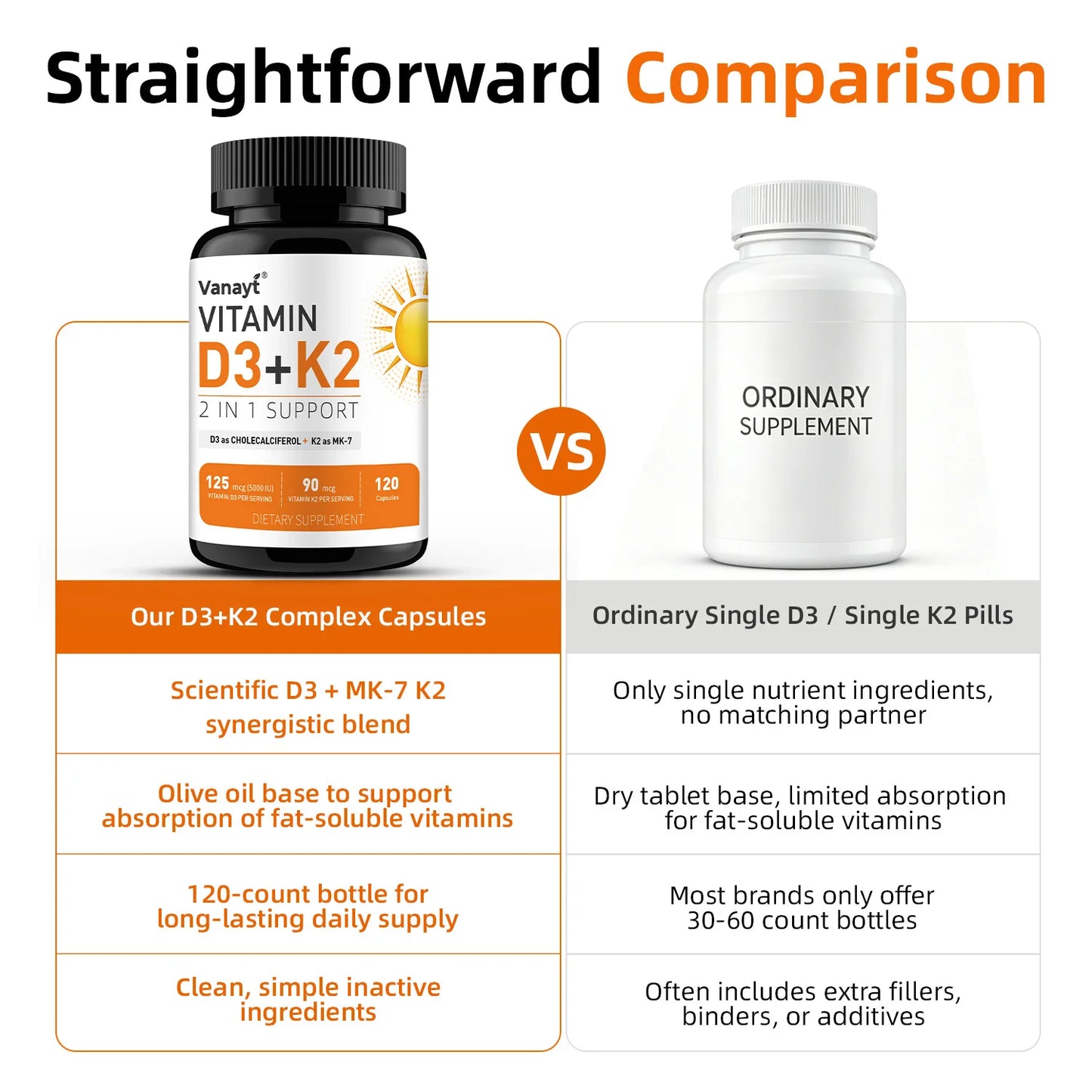 Vitamin D3 5000IU K2 90 Mcg Joint Support Supplement, for Heart & Bone Health, Cardiovascular & Immune Support, Calcium Absorption 120 Capsules